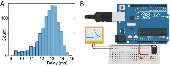 Figure 4