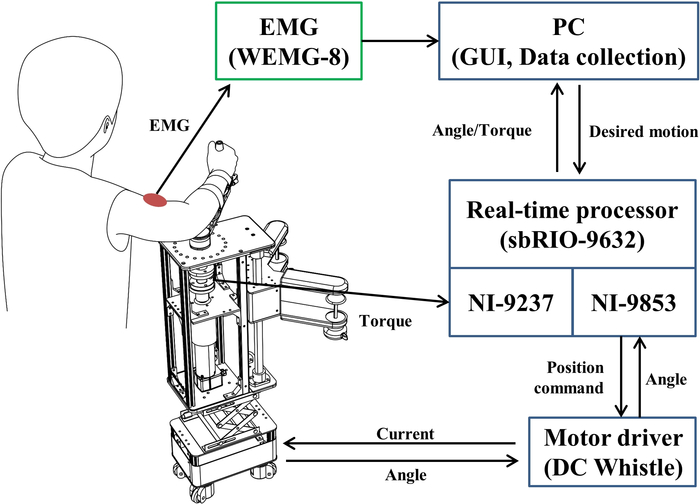 Figure 4