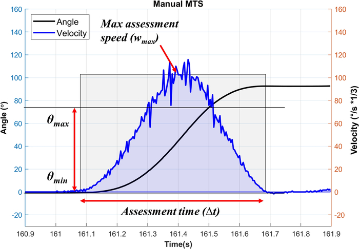 Figure 10