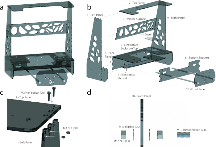 Figure 3