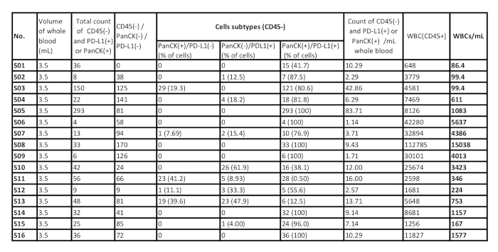 Table 1