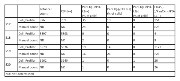 Table 2