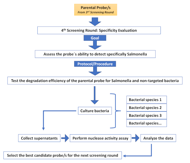 Supplementary Figure 5