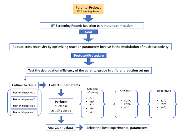 Supplementary Figure 6