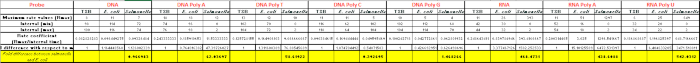 Supplementary Table 3