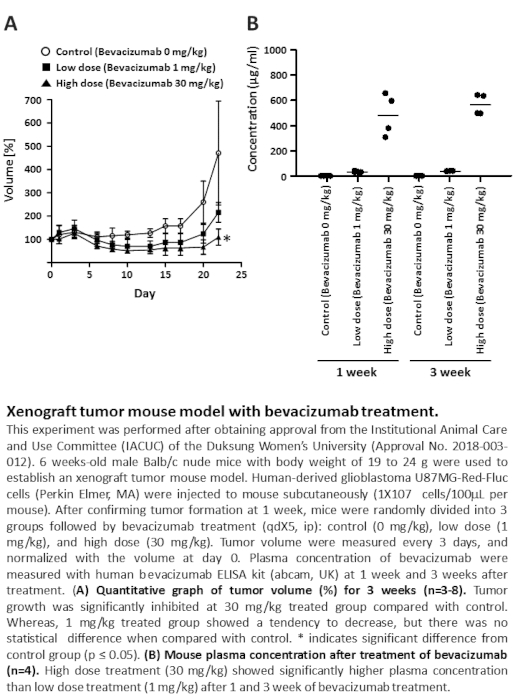 Supplemental Figure 3