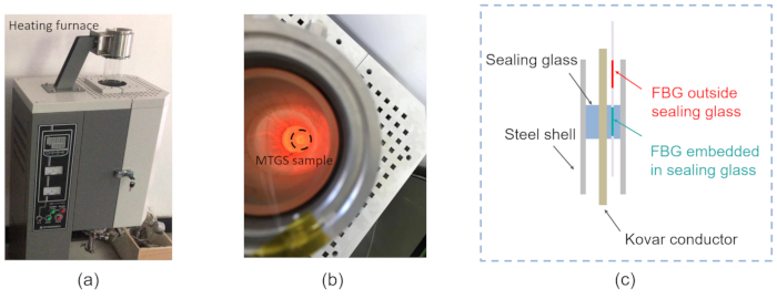 Figure 7