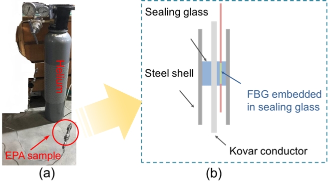 Figure 9