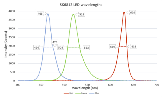 Figure 15