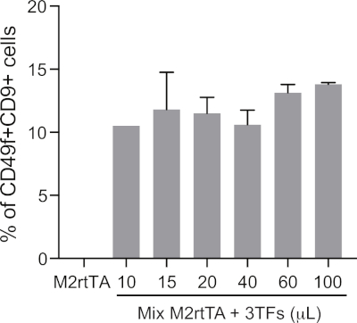 Supplementary Figure 1