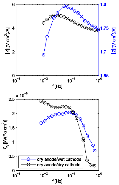 Figure 8