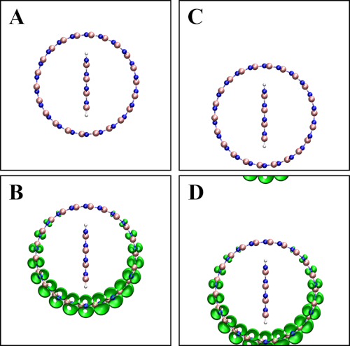 Supplemental Figure 1