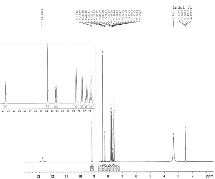 Figure 12