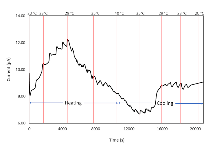 Figure 10