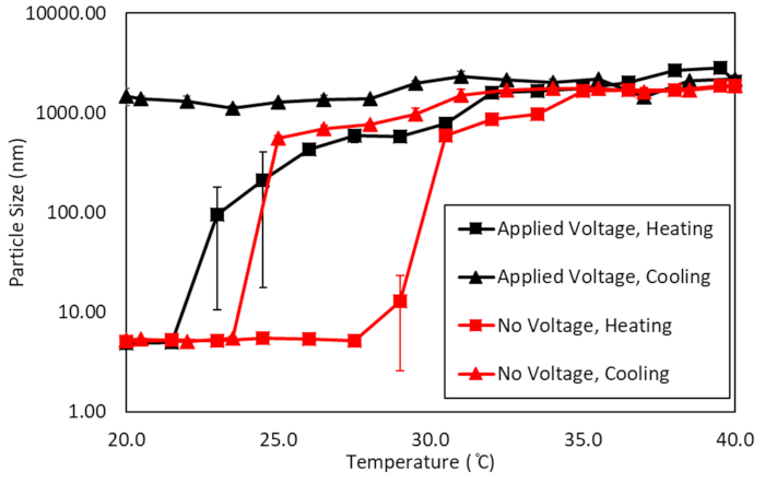 Figure 7