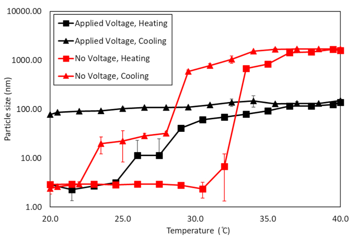 Figure 9