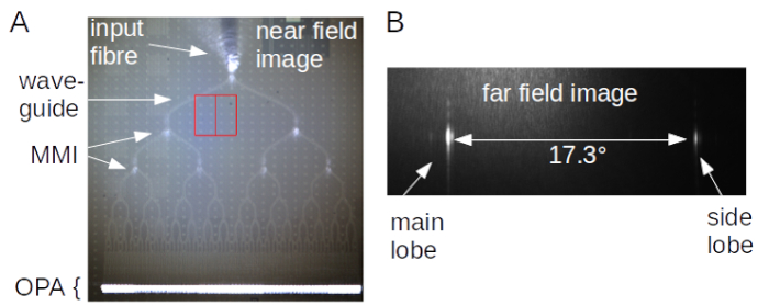 Figure 5