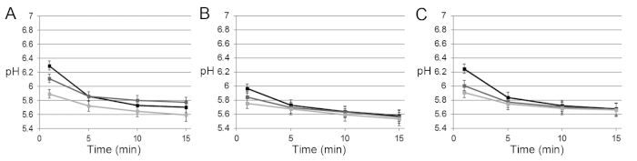 Supplemental Figure 2