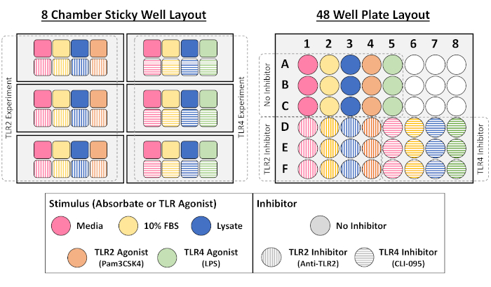 Supplemental Figure 1