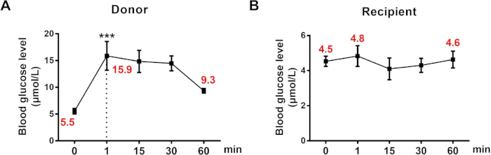 Supplementary Figure 1