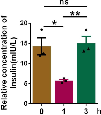 Supplementary Figure 3