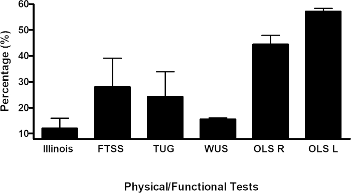 Figure 10