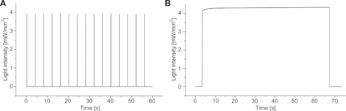 Supplemental Figure 1