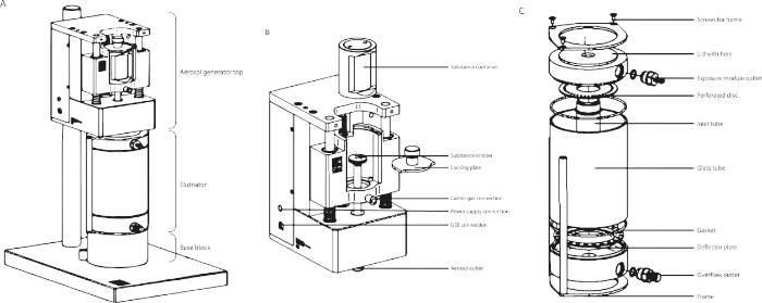 Supplementary Figure 3