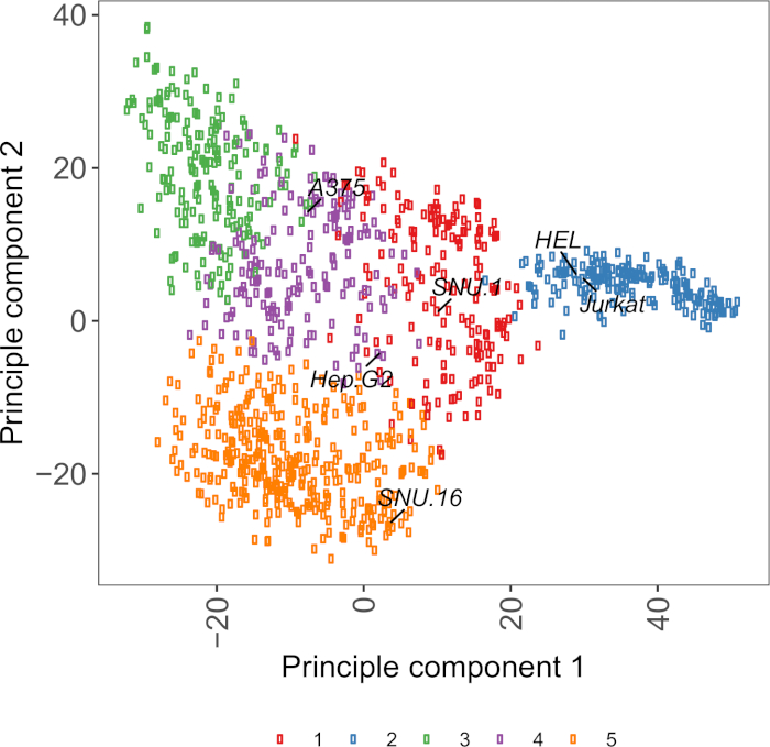 Supplementary Figure 2