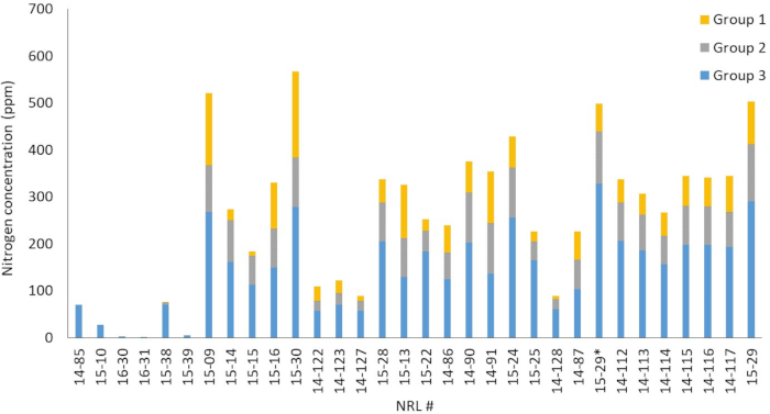 Figure 10