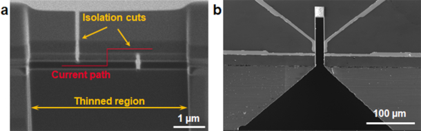 Figure 7