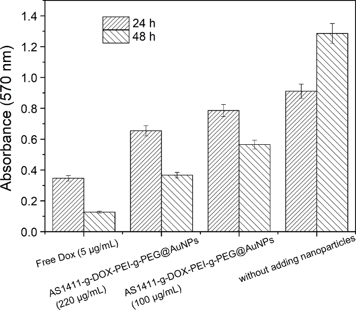 Figure 7