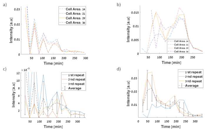 Figure 11