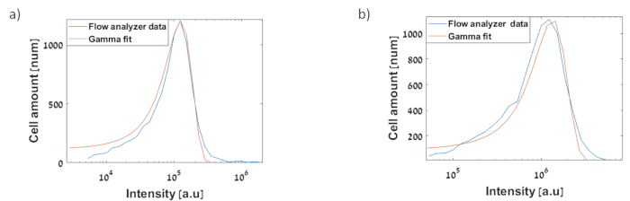 Figure 14