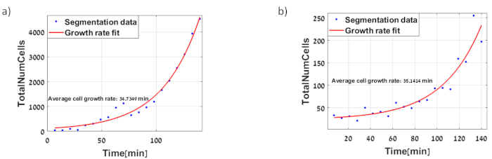 Figure 9