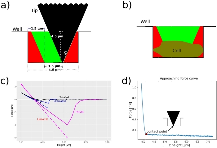 Figure 9