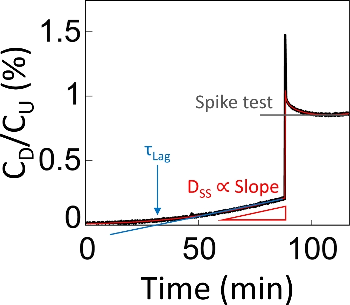 Figure 11