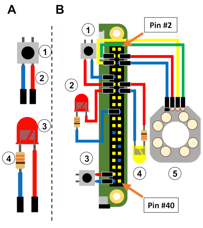 Figure 5