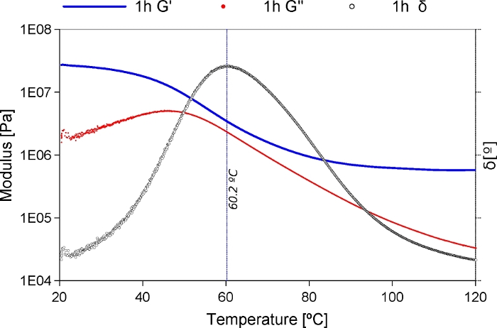 Figure 8