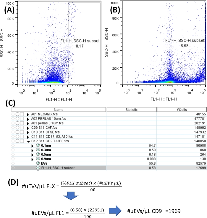 Figure 10