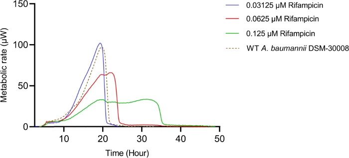 Figure 4A