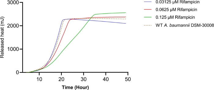 Figure 4B