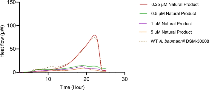 Figure 5A