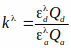 Equation 2