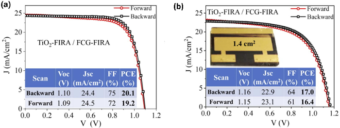 Figure 7