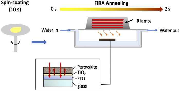 Figure 9