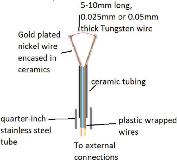 Figure 8