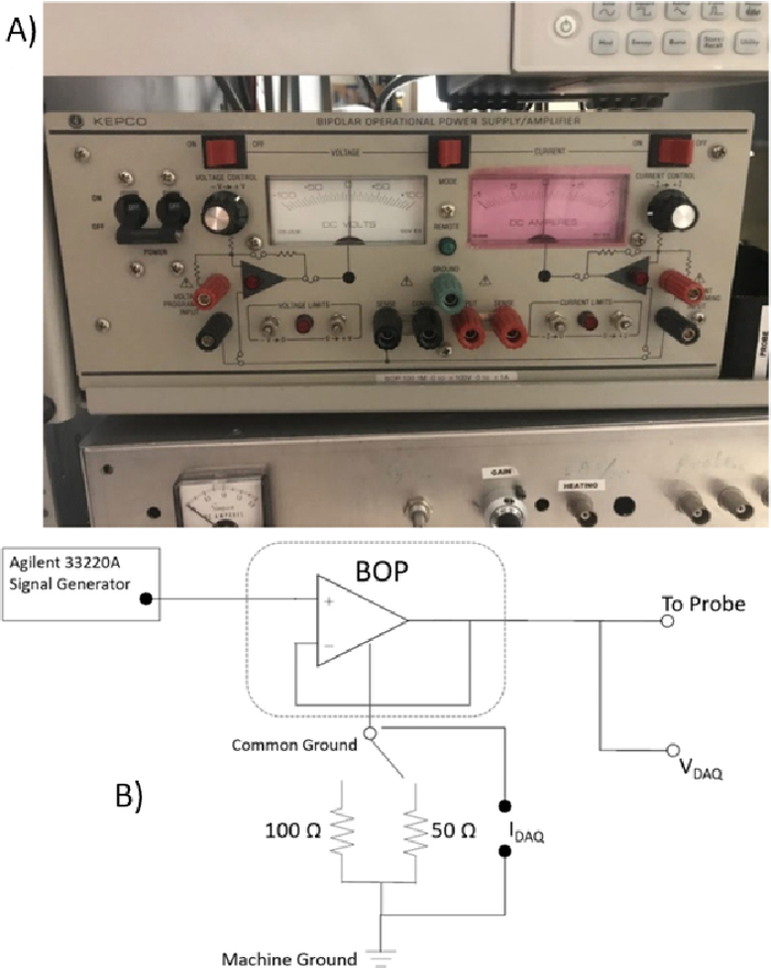 Figure 10