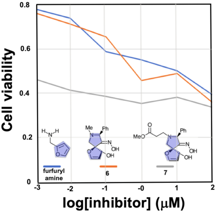 Figure 5