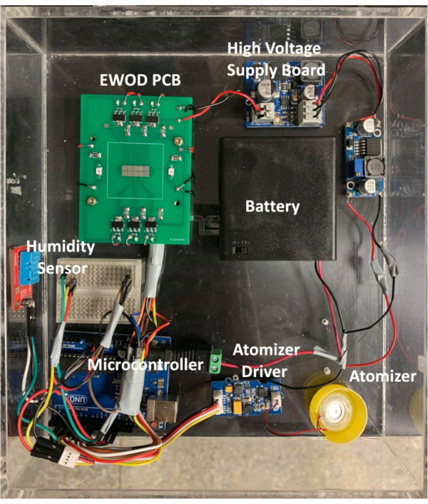 Figure 2